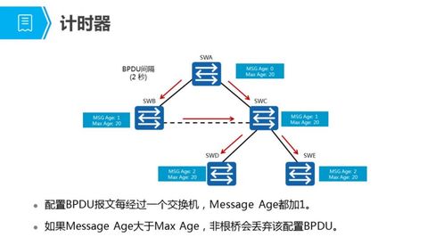 网络交换技术 构建高效通信的基石