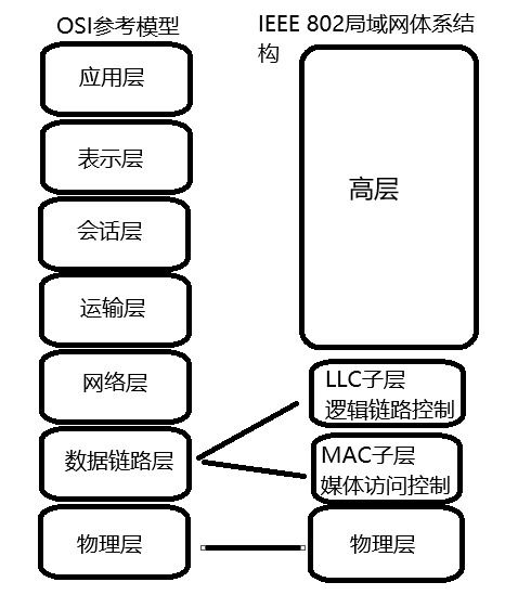 局域网技术 构建现代网络的基石