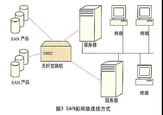 网络存储技术的类型及比较（2/3）——数据中心存储方案纵览