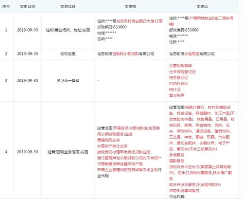 和信贷旗下小贷公司变更经营范围，退出小贷业务转向网络技术