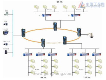 工业以太网技术在工厂自动化中的关键角色——以三旺通信交换机为例