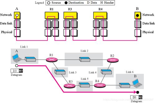 高级网络技术 TCP/IP协议族与信息系统集成服务